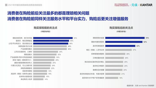 2021年中國(guó)互聯(lián)網(wǎng)保險(xiǎn)消費(fèi)者洞察報(bào)告